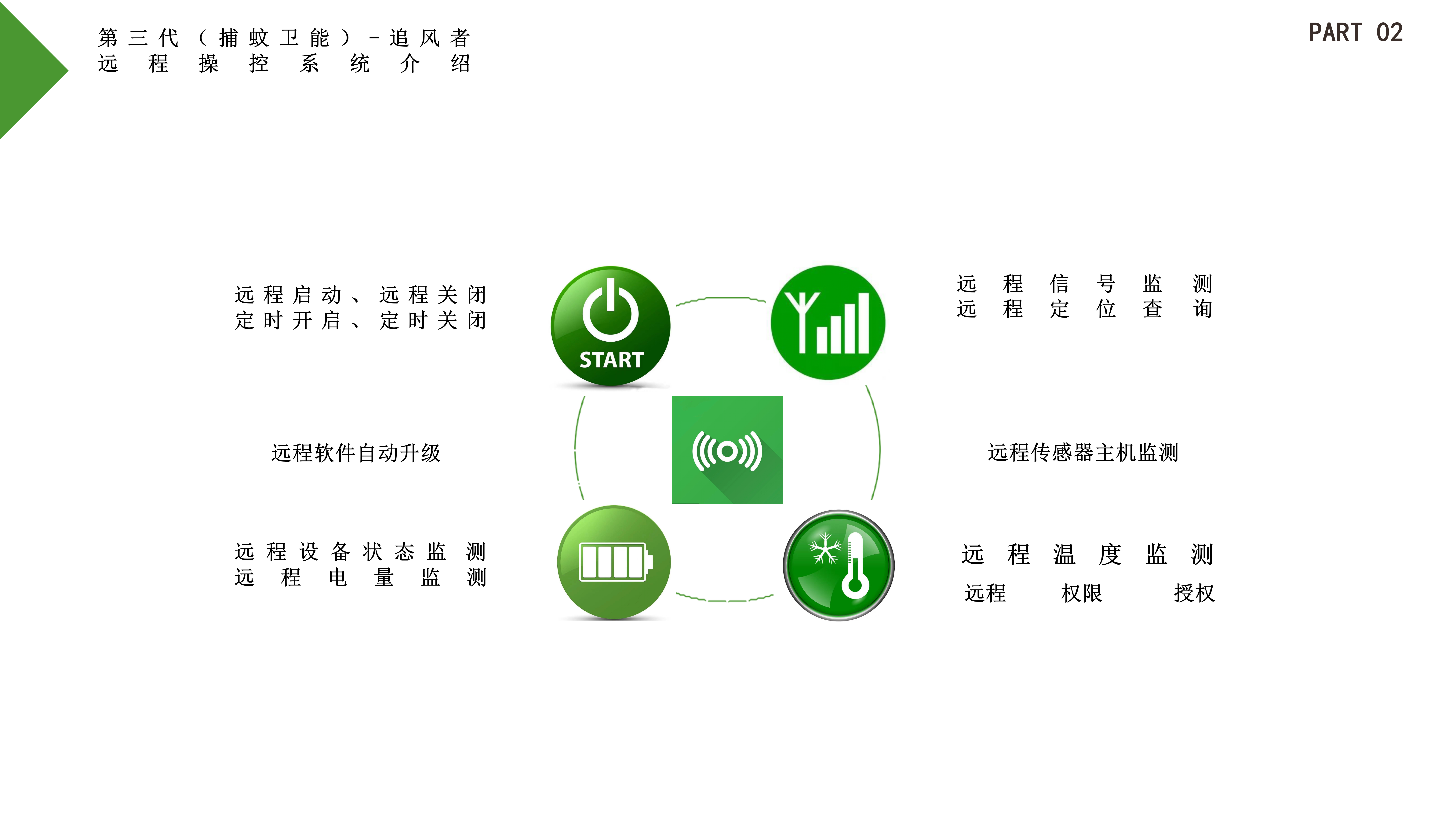 PPT