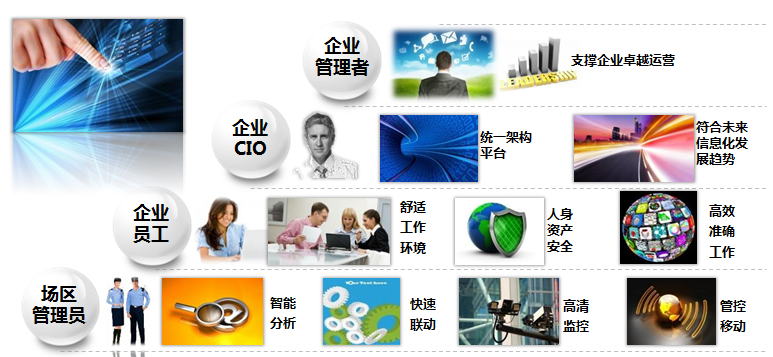 注释