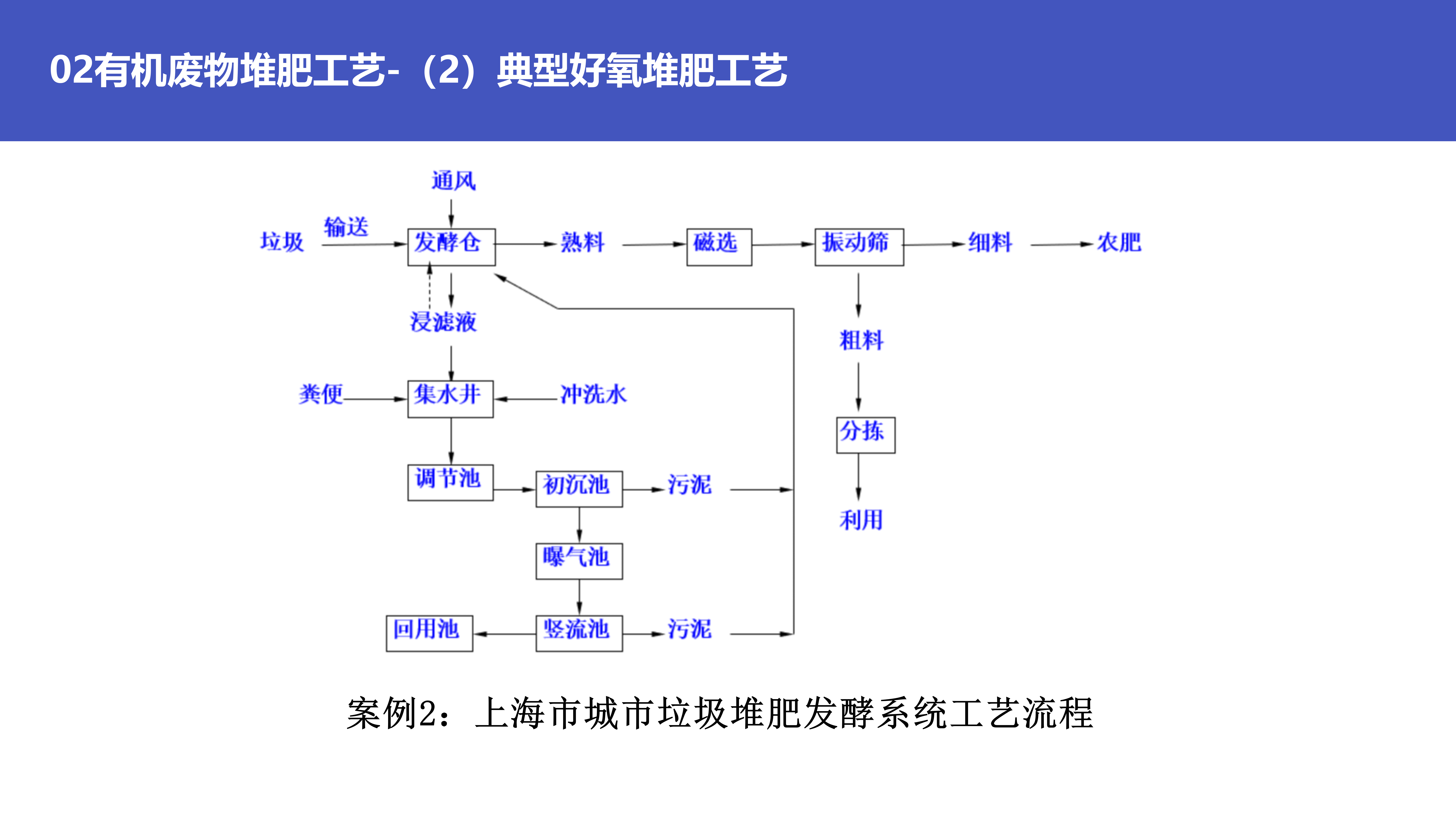 PPT