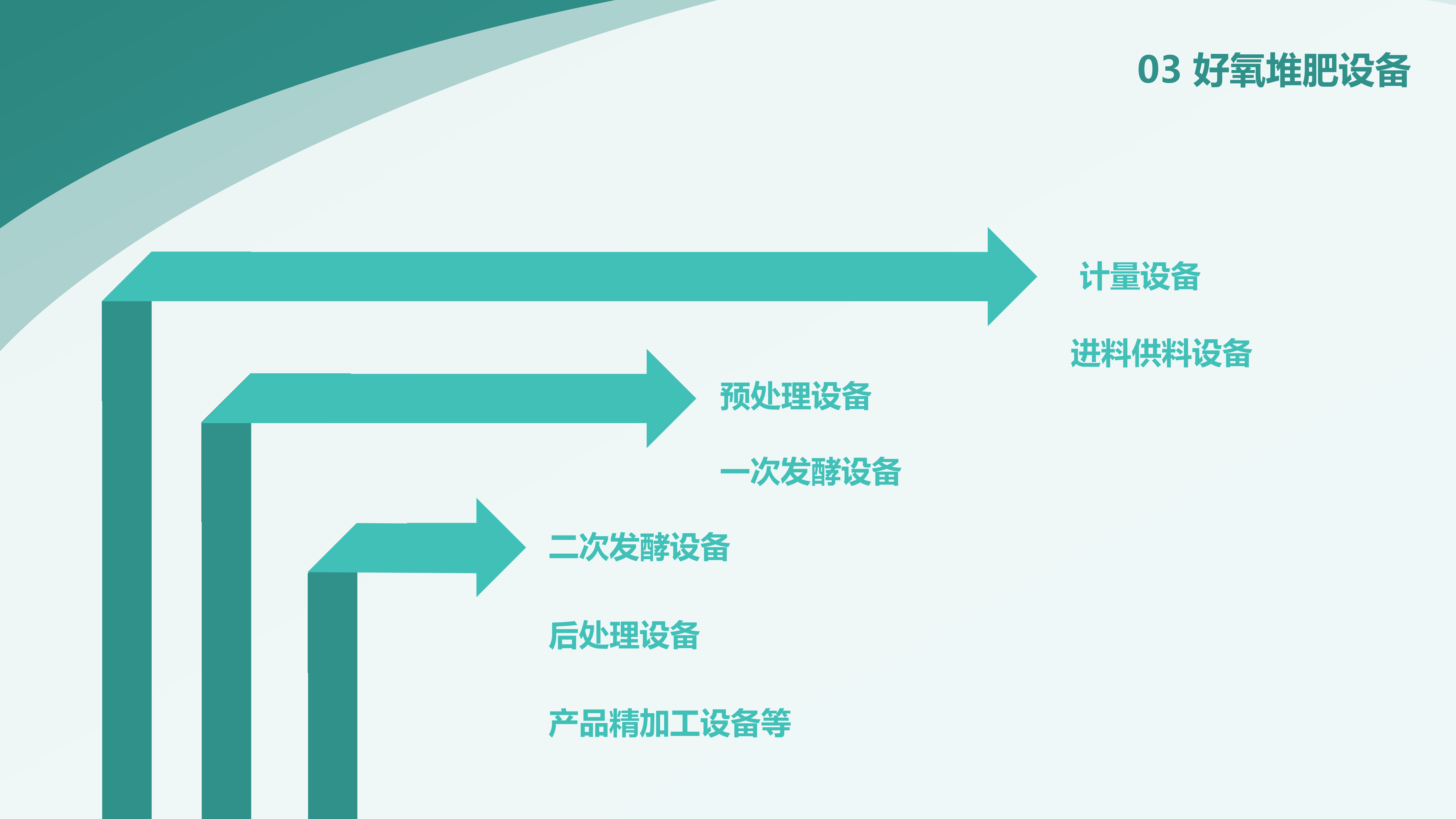 PPT